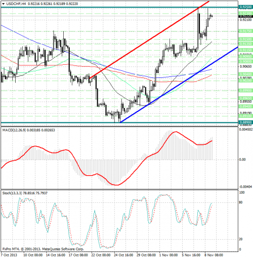forex-analysis-usdchf-11112013.png