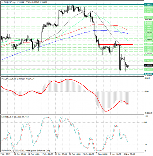 forex-analysis-eurusd-11112013.png
