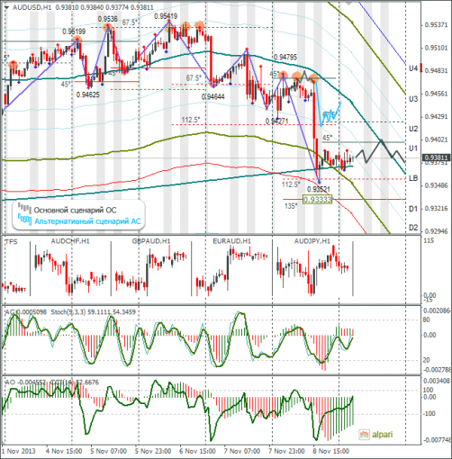 forex-audusd-11112013.png