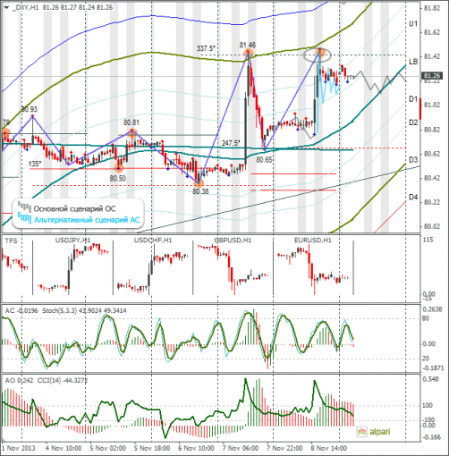 forex-dxy-11112013.png