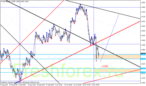 forex-gann-11112013-1.png