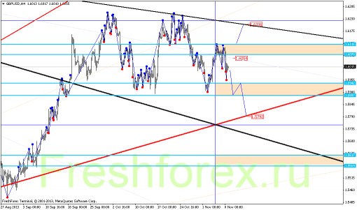 forex-gann-11112013-2.png