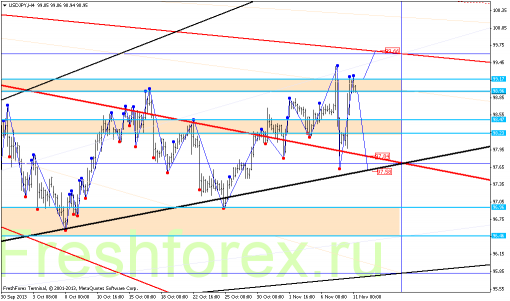 forex-gann-11112013-3.png