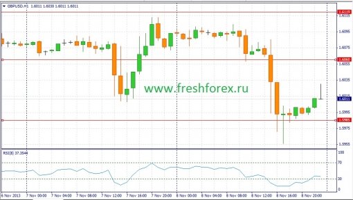 forex-fundamental-analysis-11112013-2.jpg