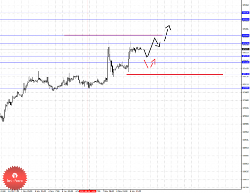 forex-fractal-11112013-3.png