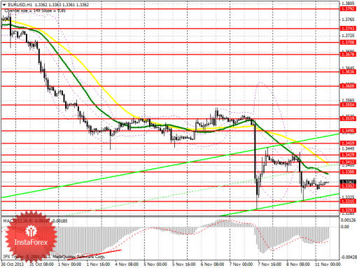 forex-prognosis-11112013.png