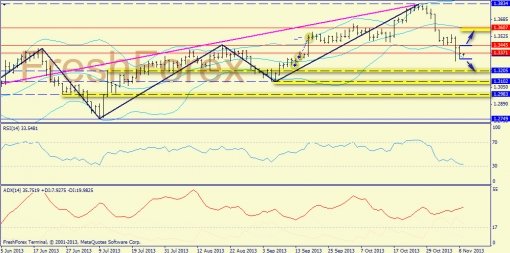 forex-trend-11112013-1.jpg