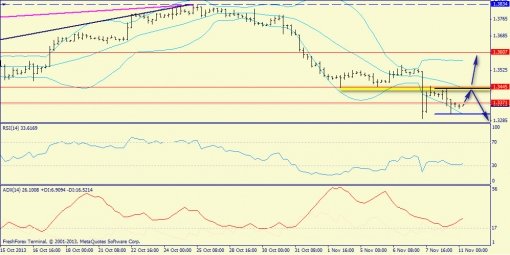 forex-trend-11112013-2.jpg