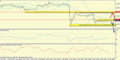 forex-trend-11112013-3.jpg