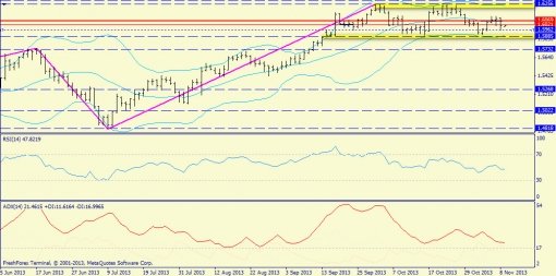 forex-trend-11112013-4.jpg