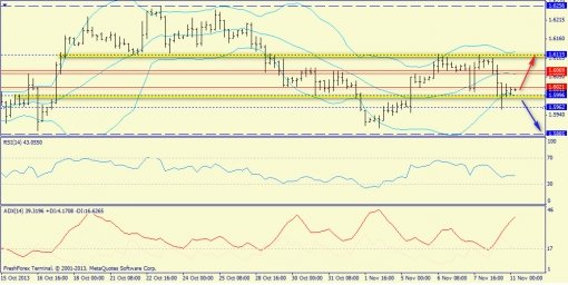 forex-trend-11112013-5.jpg