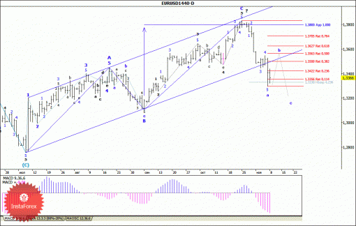 forex-wave-analysis-weekly-11112013-1.gif