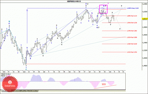 forex-wave-analysis-weekly-11112013-2.gif