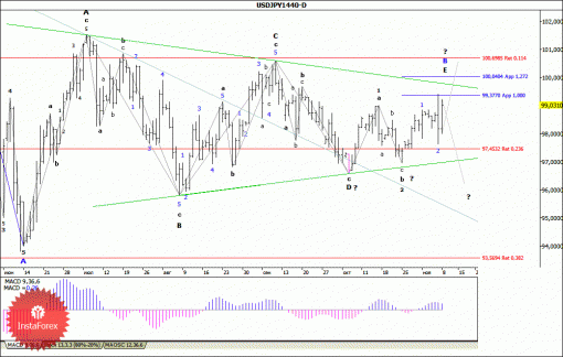 forex-wave-analysis-weekly-11112013-4.gif