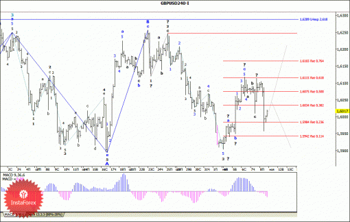 forex-wave-analysis-11112013-2.gif