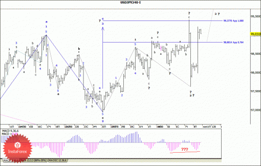 forex-wave-analysis-11112013-4.gif