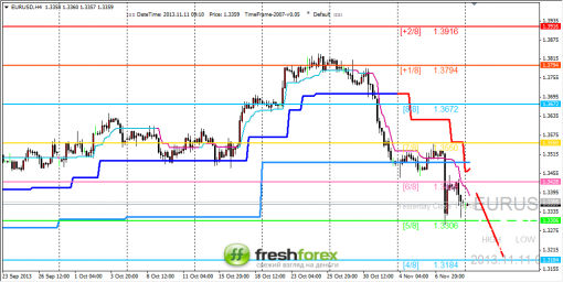 forex-trading-11112013-1.png