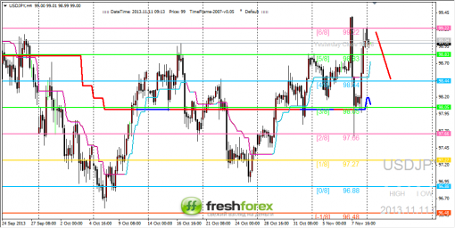 forex-trading-11112013-3.png