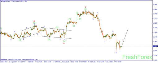 forex-wave-11112013-1.png