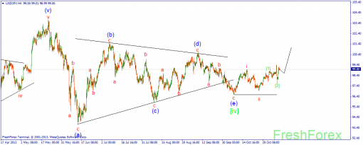forex-wave-11112013-3.png
