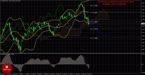 forex-trade-weekly-11112013-1.gif