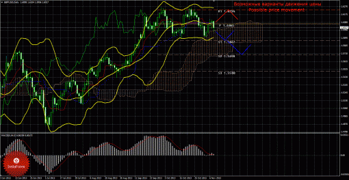 forex-trade-weekly-11112013-2.gif