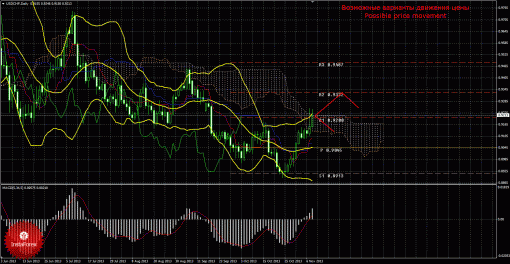 forex-trade-weekly-11112013-3.gif
