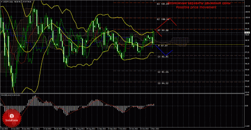 forex-trade-weekly-11112013-4.gif