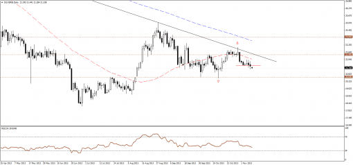 gold-silver-11112013-2.png