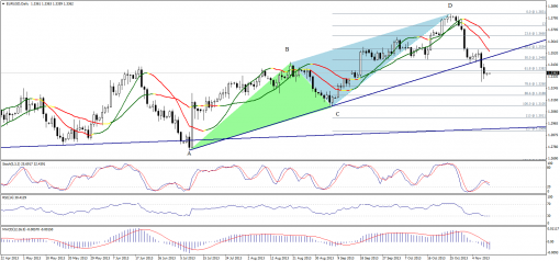 forex-technical-analysis-11112013-1.png