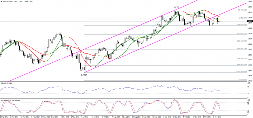 forex-technical-analysis-11112013-2.png