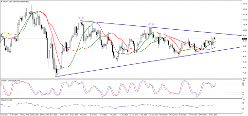 forex-technical-analysis-11112013-3.png