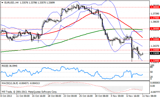 forex-bollinger-bands-11112013-1.png