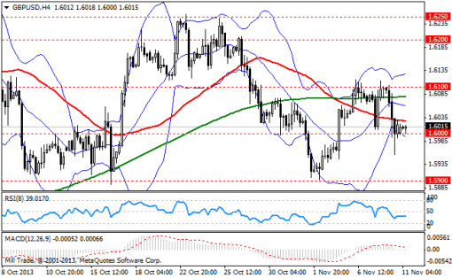 forex-bollinger-bands-11112013-2.png