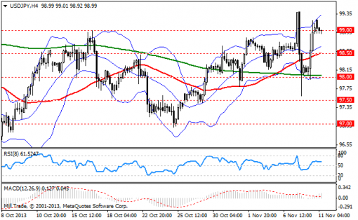 forex-bollinger-bands-11112013-3.png