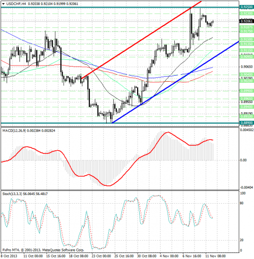 forex-analysis-usdchf-12112013.png