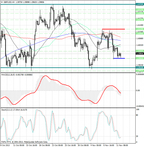 forex-analysis-gbpusd-12112013.png