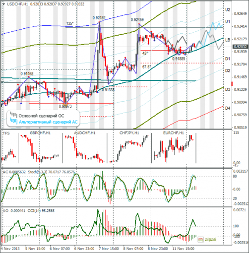 forex-usdchf-12112013.png