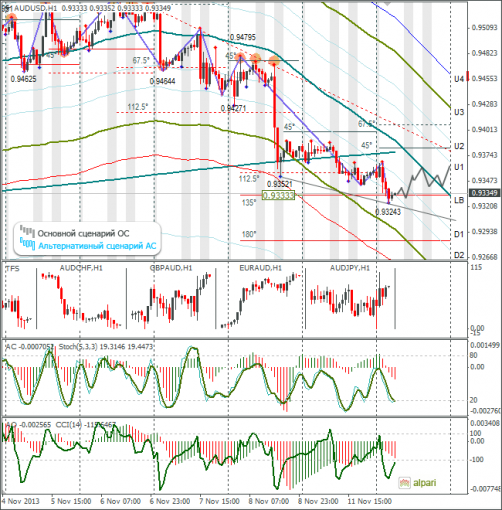 forex-audusd-12112013.png