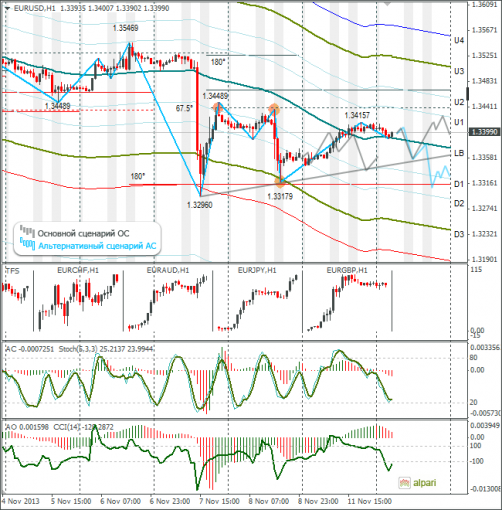 forex-eurusd-12112013.png