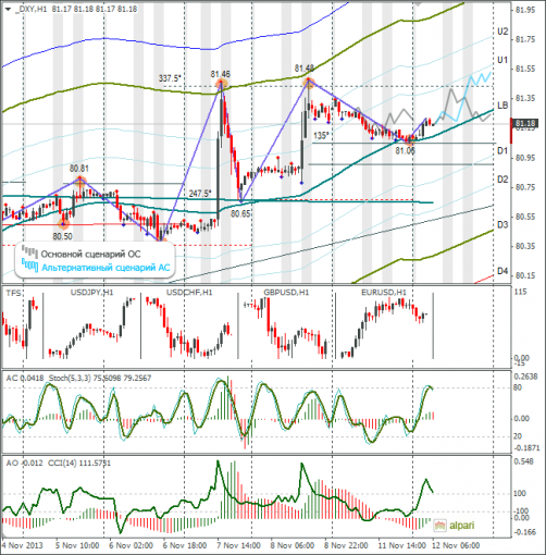 forex-dxy-12112013.png