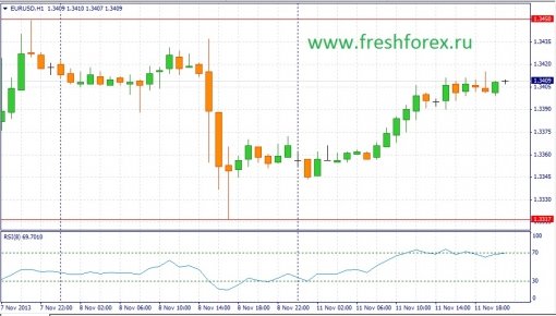 forex-fundamental-analysis-12112013-1.jpg