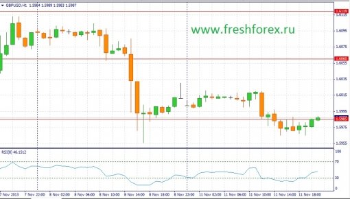 forex-fundamental-analysis-12112013-2.jpg