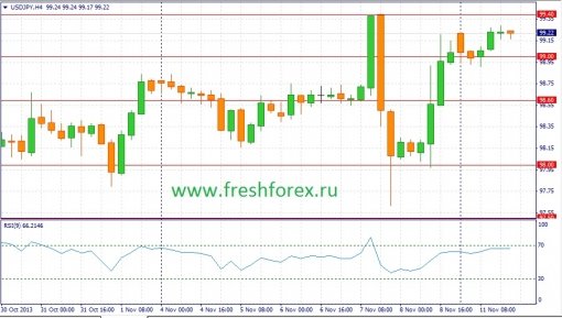 forex-fundamental-analysis-12112013-3.jpg