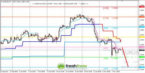 forex-trading-12112013-1.png