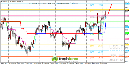 forex-trading-12112013-3.png