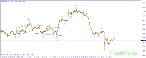 forex-wave-12112013-1.png