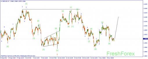 forex-wave-12112013-2.png