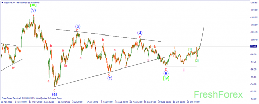 forex-wave-12112013-3.png