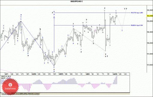 forex-wave-analysis-12112013-4.gif